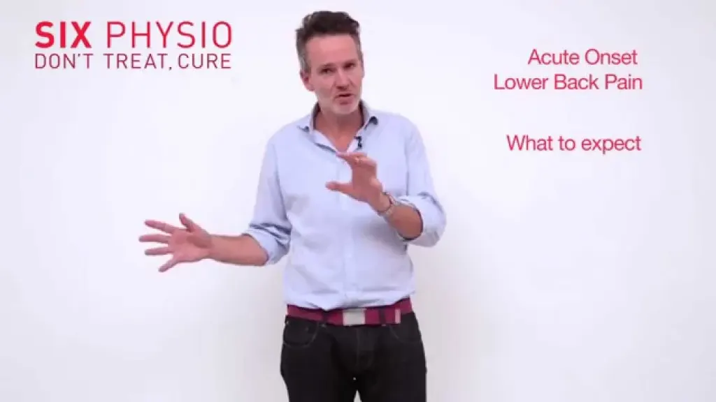 Videos 31 Six Physio