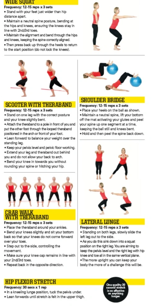 Cyclist's often suffer from Hip Impingement 1 Hip Exercises