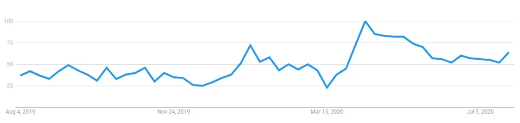 Lockdown Exercise Injury Increases 2 Six Physio
