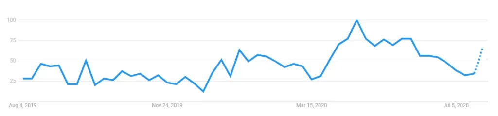 Lockdown Exercise Injury Increases 1 Six Physio